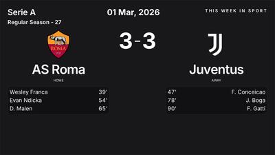 Report: AS Roma vs Juventus (2026-03-01)