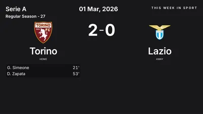 Report: Torino vs Lazio (2026-03-01)