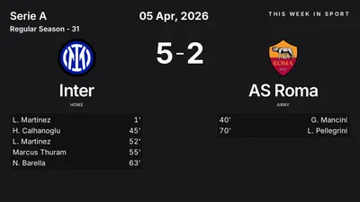 Report: Inter vs AS Roma (2026-04-05)