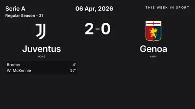 Report: Juventus vs Genoa (2026-04-06)