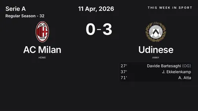 Report: AC Milan vs Udinese (2026-04-11)