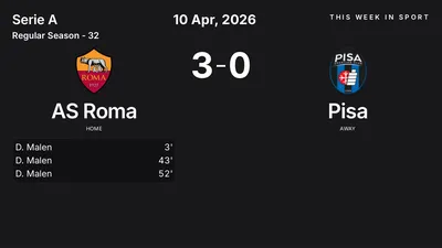 Report: AS Roma vs Pisa (2026-04-10)