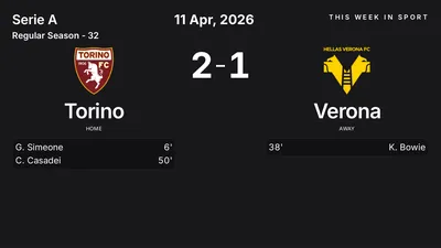 Report: Torino vs Verona (2026-04-11)
