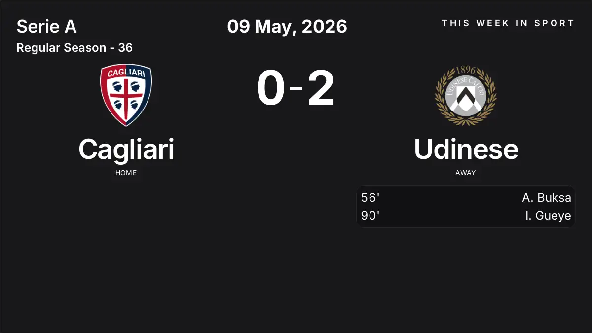 Report: Cagliari vs Udinese (2026-05-09)
