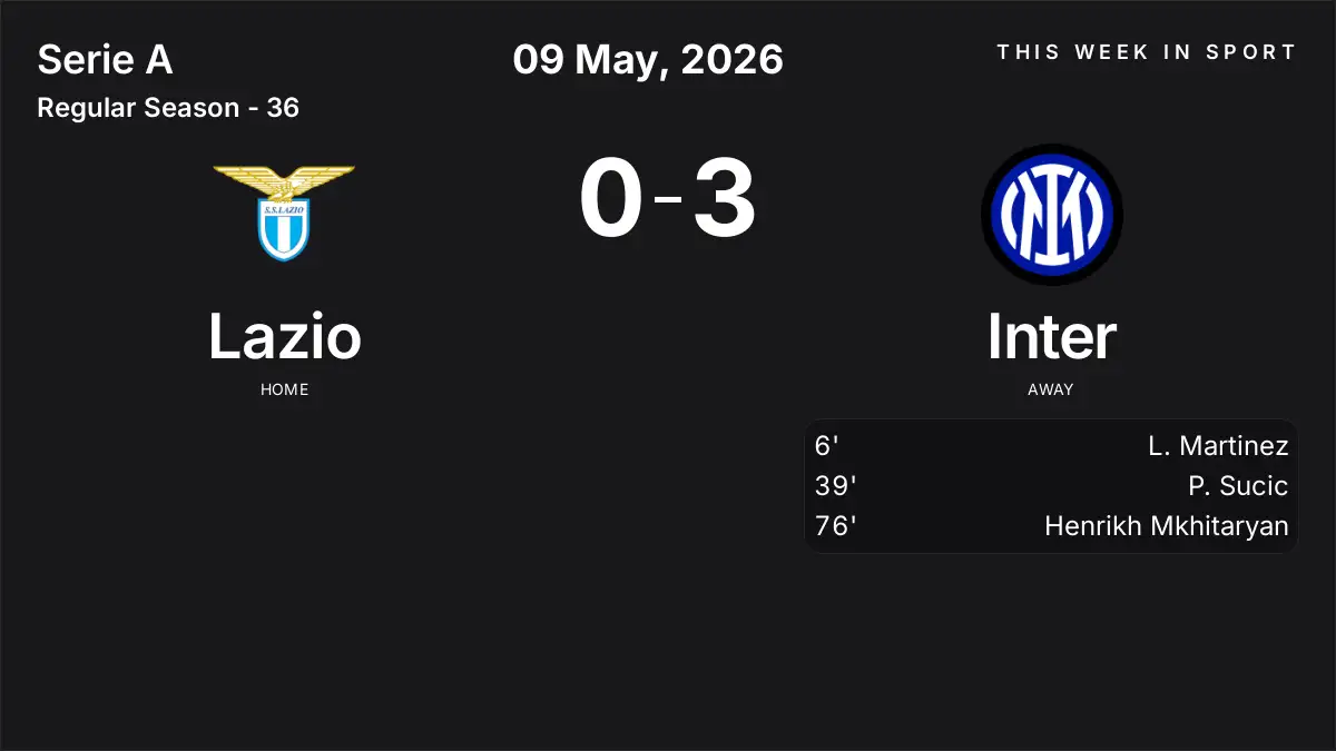 Report: Lazio vs Inter (2026-05-09)