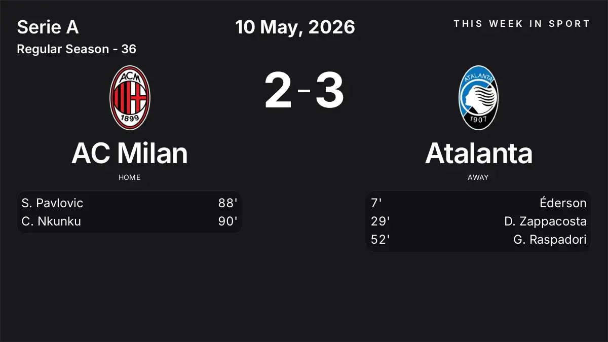 Report: AC Milan vs Atalanta (2026-05-10)