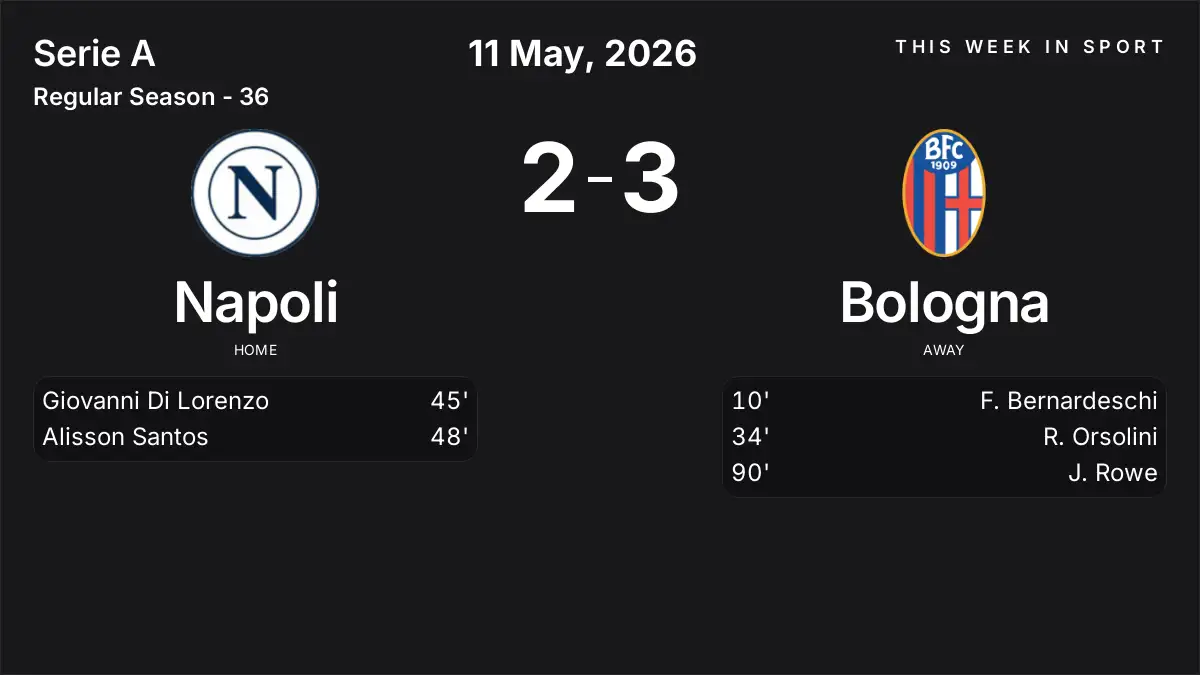 Report: Napoli vs Bologna (2026-05-11)