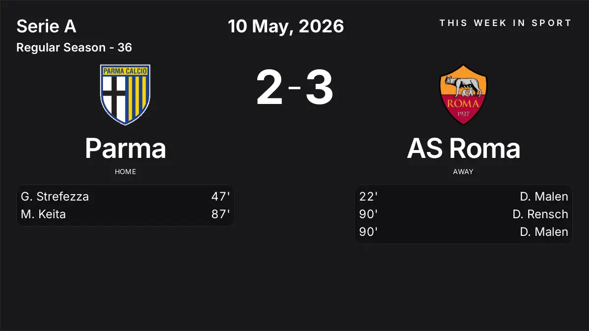 Report: Parma vs AS Roma (2026-05-10)