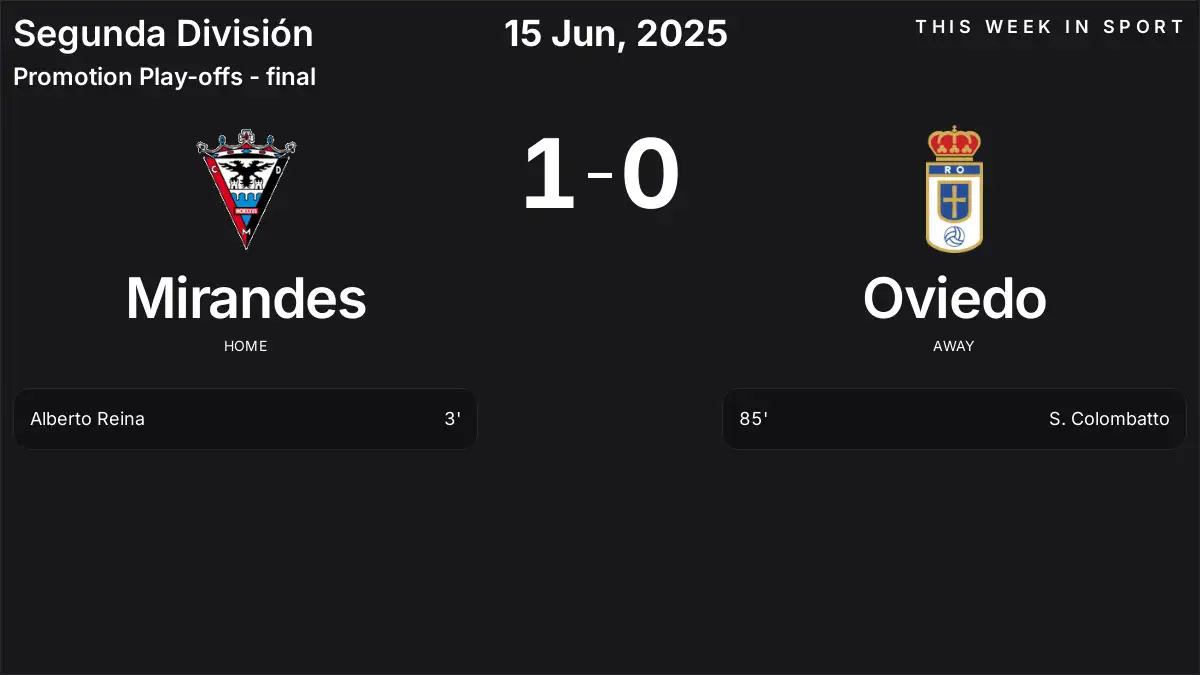 Report: Mirandes vs Oviedo (2025-06-15)