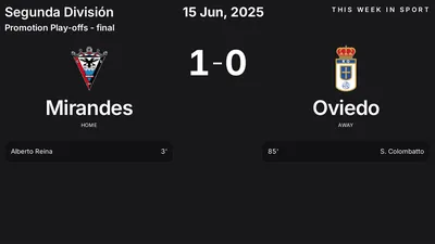 Report: Mirandes vs Oviedo (2025-06-15)