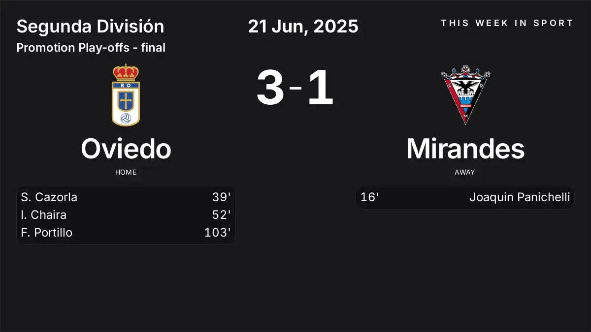 Report: Oviedo vs Mirandes (2025-06-21)