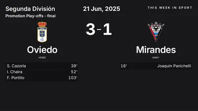 Report: Oviedo vs Mirandes (2025-06-21)
