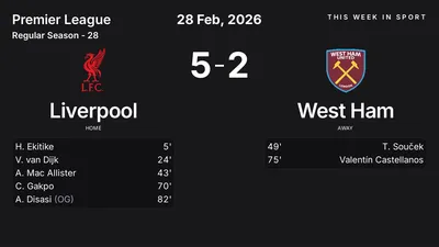 Report: Liverpool vs West Ham (2026-02-28)