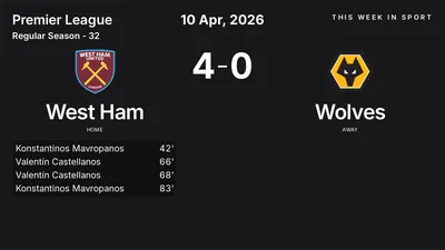 Report: West Ham vs Wolves (2026-04-10)