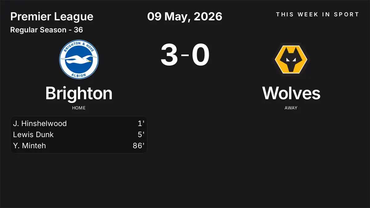Report: Brighton vs Wolves (2026-05-09)