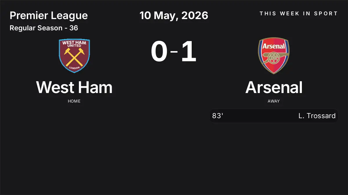 Report: West Ham vs Arsenal (2026-05-10)