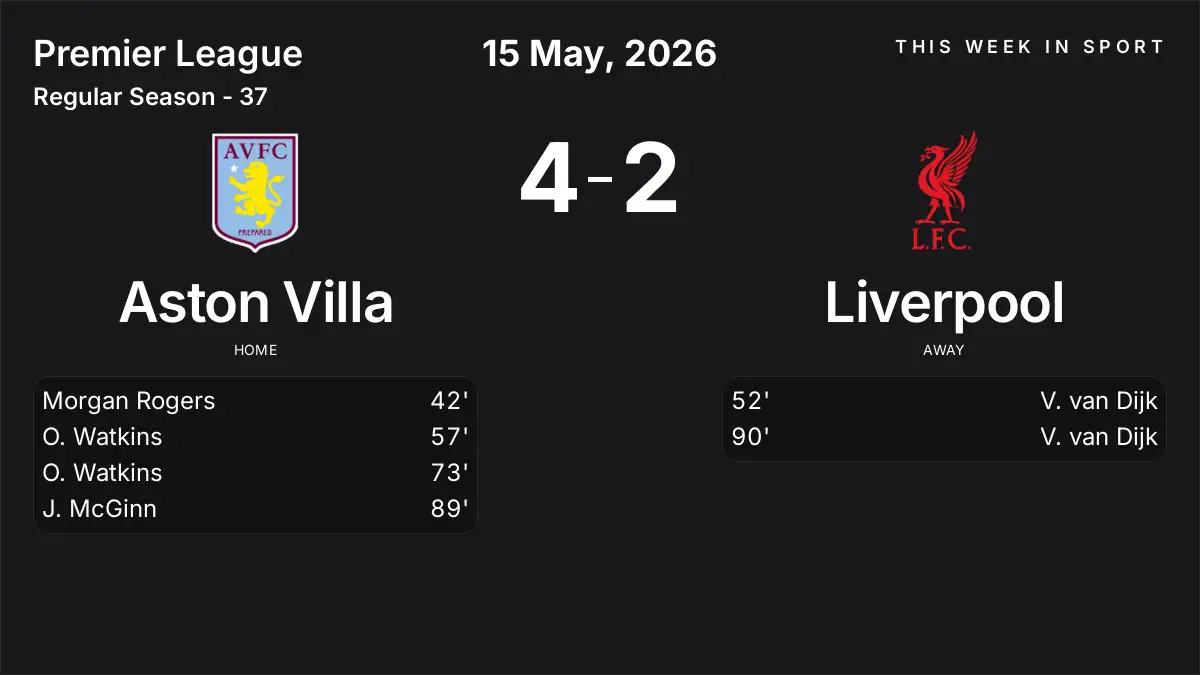 Report: Aston Villa vs Liverpool (2026-05-15)