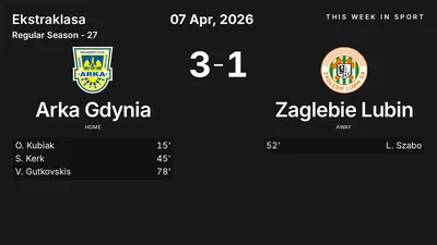 Report: Arka Gdynia vs Zaglebie Lubin (2026-04-07)