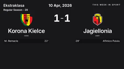 Report: Korona Kielce vs Jagiellonia (2026-04-10)