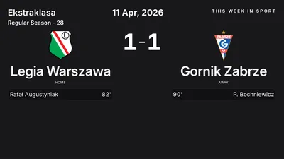 Report: Legia Warszawa vs Gornik Zabrze (2026-04-11)