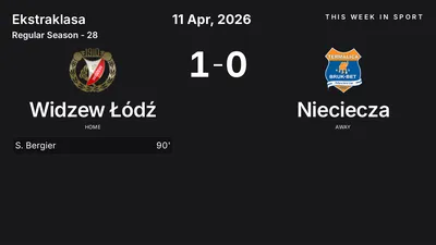 Report: Widzew Łódź vs Nieciecza (2026-04-11)