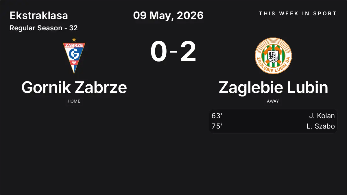 Report: Gornik Zabrze vs Zaglebie Lubin (2026-05-09)