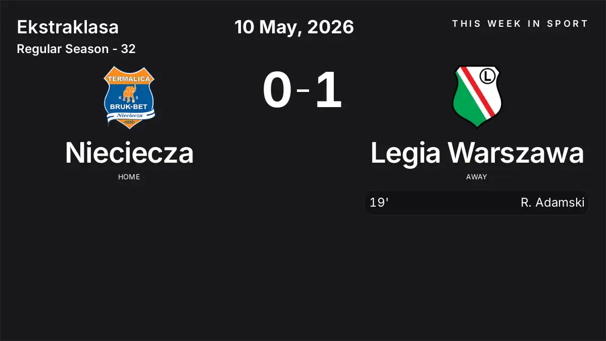 Report: Nieciecza vs Legia Warszawa (2026-05-10)