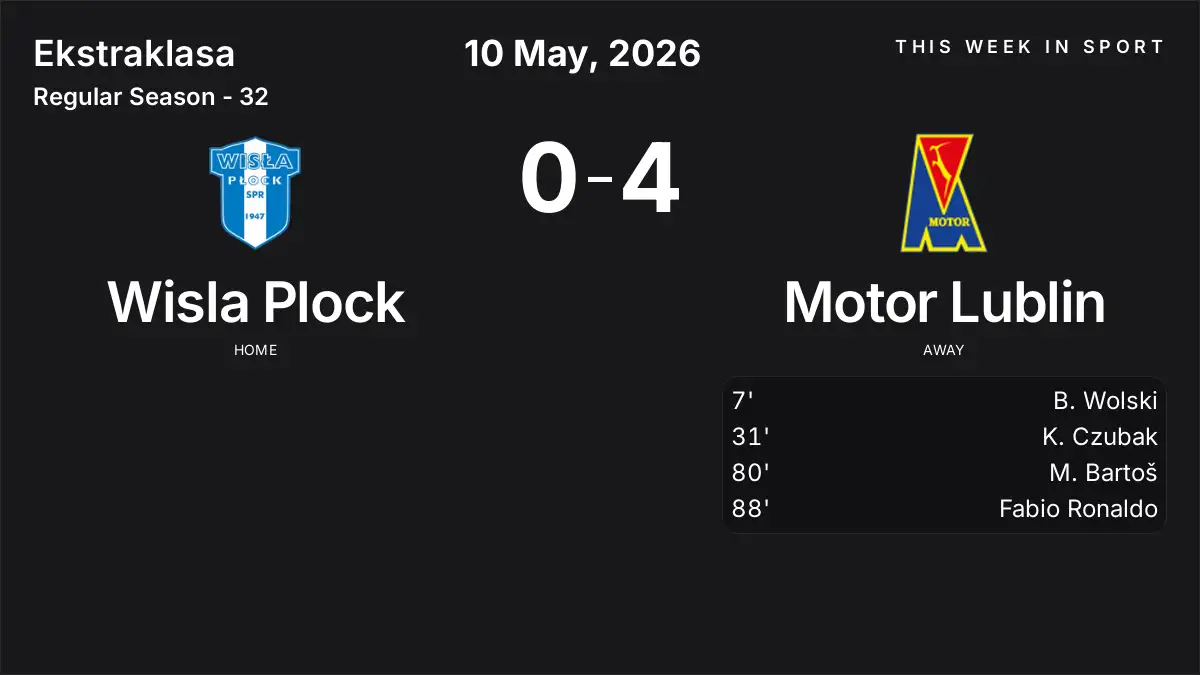 Report: Wisla Plock vs Motor Lublin (2026-05-10)