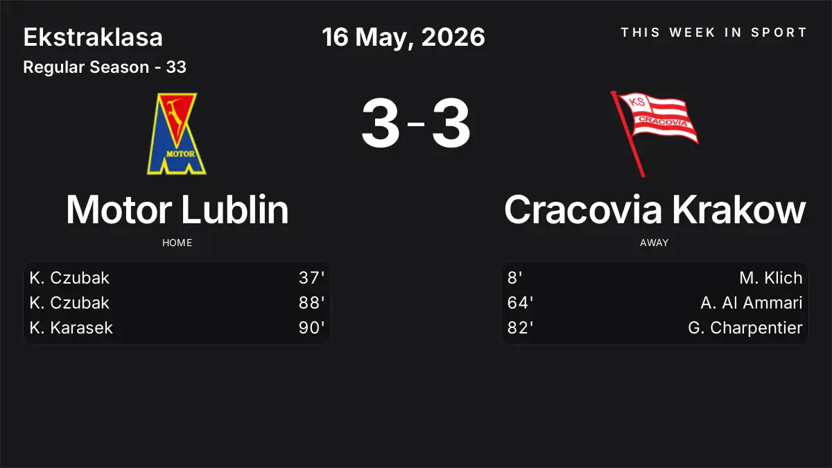 Report: Motor Lublin vs Cracovia Krakow (2026-05-16)