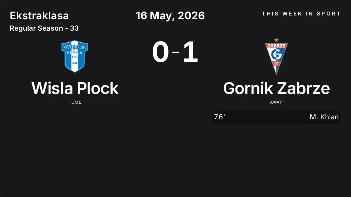 Report: Wisla Plock vs Gornik Zabrze (2026-05-16)