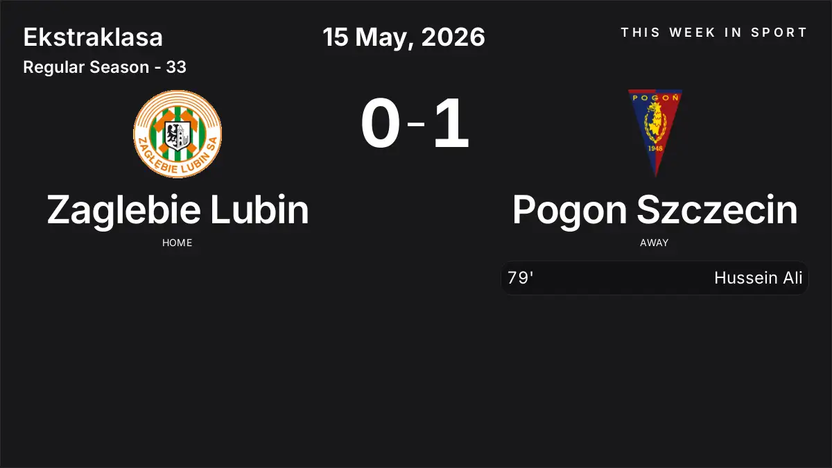 Report: Zaglebie Lubin vs Pogon Szczecin (2026-05-15)