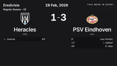Report: Heracles vs PSV Eindhoven (2026-02-28)