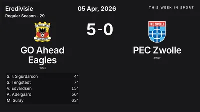 Report: GO Ahead Eagles vs PEC Zwolle (2026-04-05)