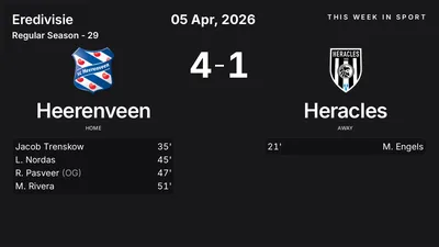 Report: Heerenveen vs Heracles (2026-04-05)