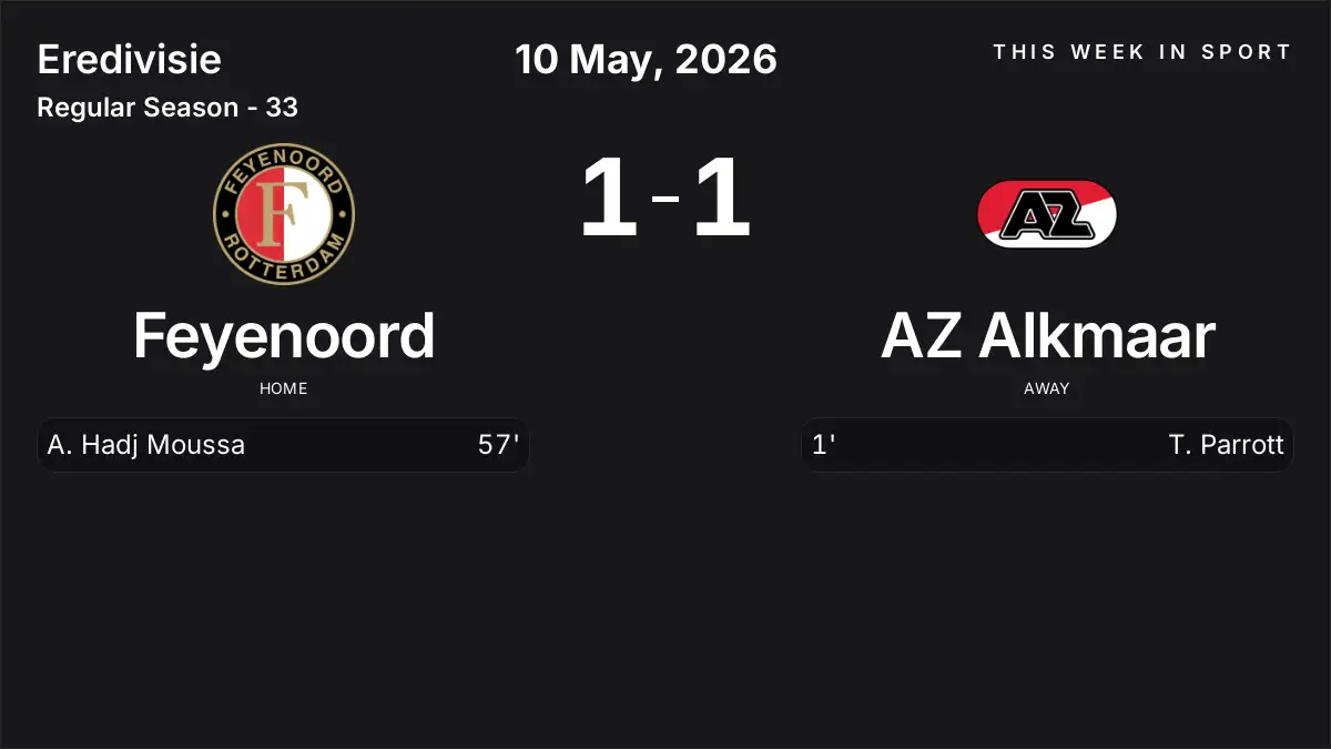 Report: Feyenoord vs AZ Alkmaar (2026-05-10)