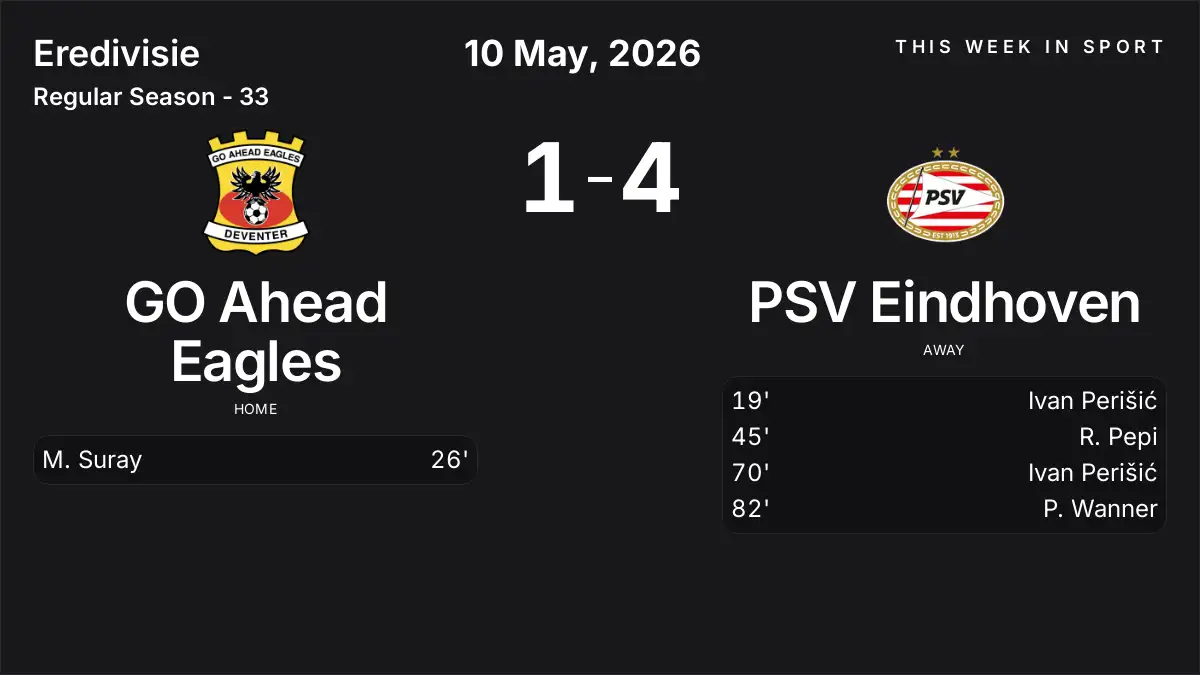 Report: GO Ahead Eagles vs PSV Eindhoven (2026-05-10)