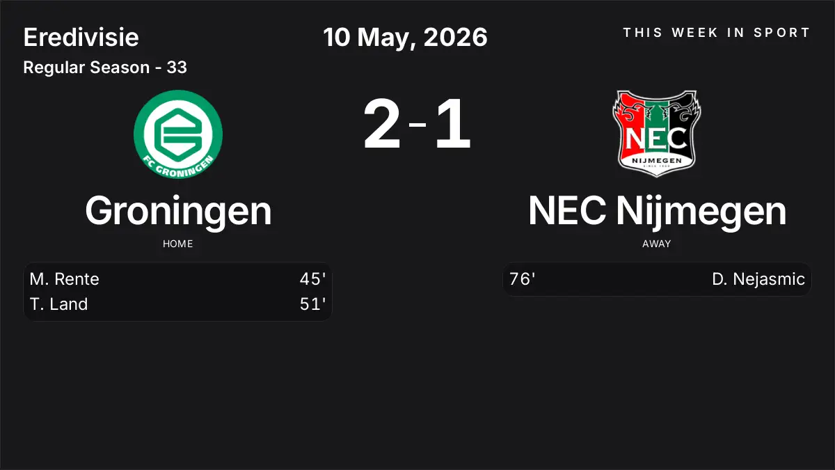 Report: Groningen vs NEC Nijmegen (2026-05-10)