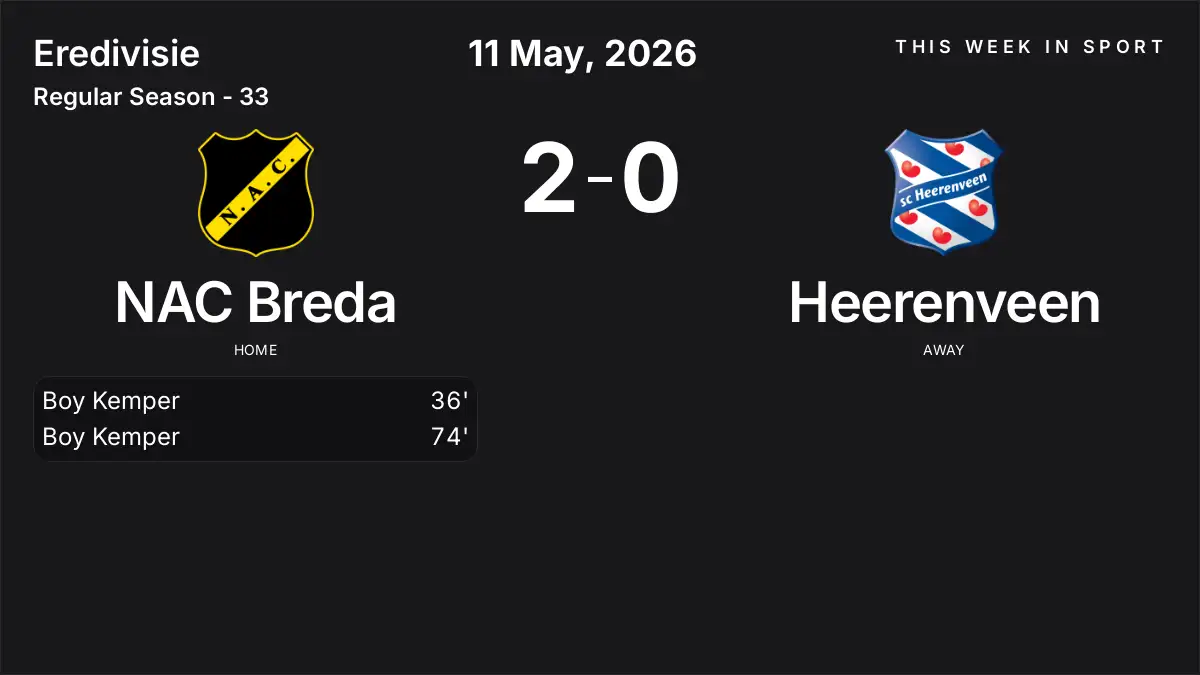 Report: NAC Breda vs Heerenveen (2026-05-11)