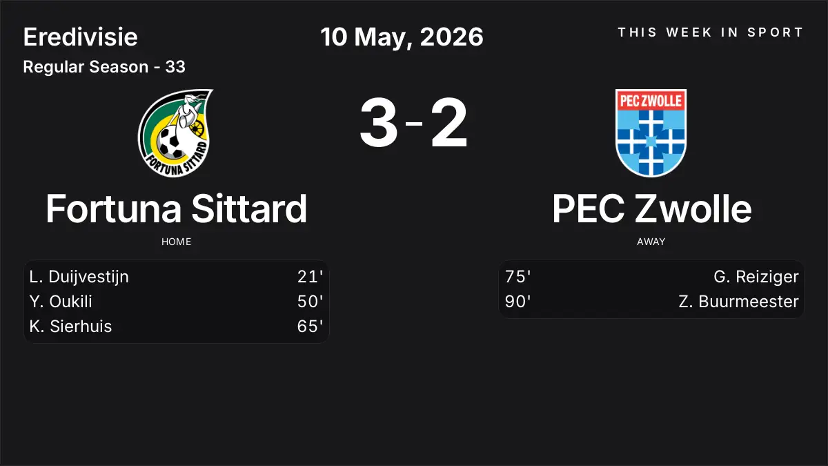 Report: Fortuna Sittard vs PEC Zwolle (2026-05-10)