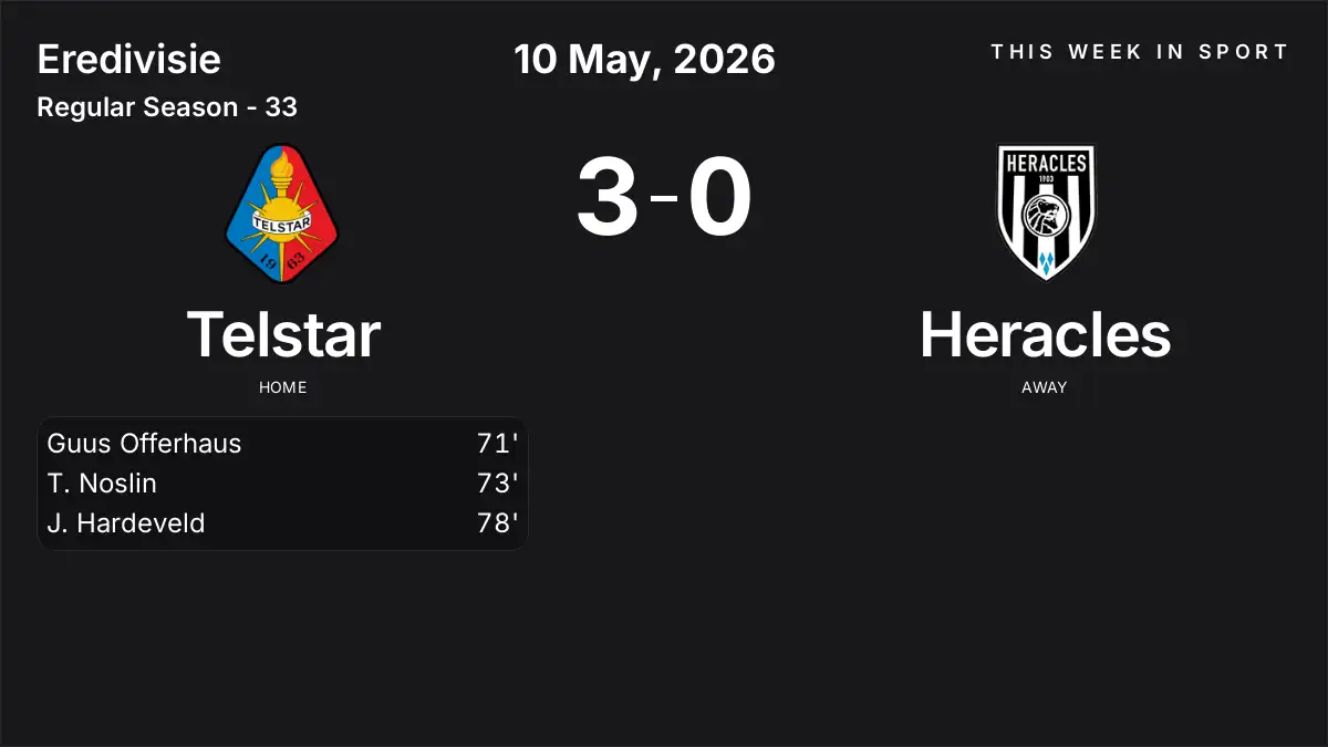 Report: Telstar vs Heracles (2026-05-10)