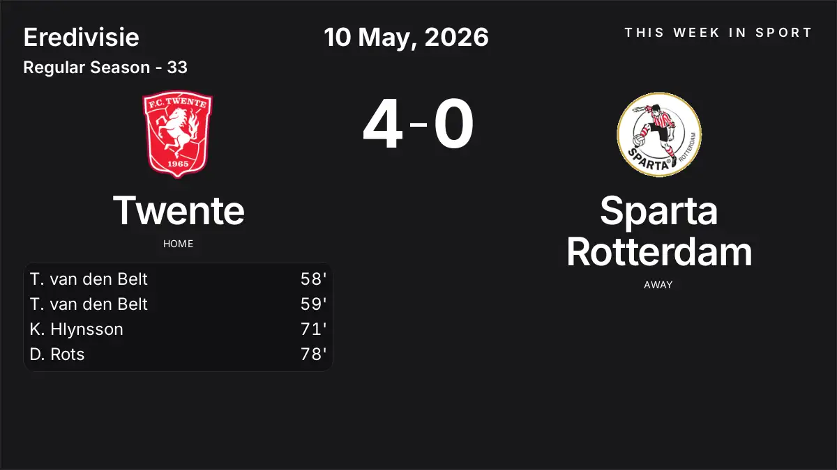 Report: Twente vs Sparta Rotterdam (2026-05-10)