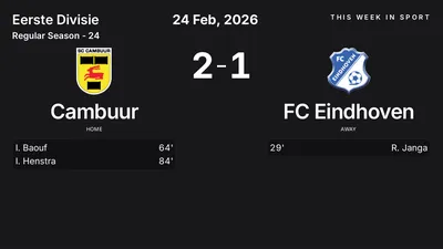 Report: Cambuur vs FC Eindhoven (2026-02-24)