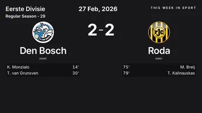 Report: Den Bosch vs Roda (2026-02-27)