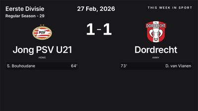 Report: Jong PSV U21 vs Dordrecht (2026-02-27)