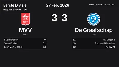 Report: MVV vs De Graafschap (2026-02-27)