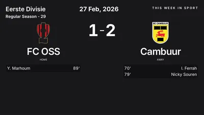 Report: FC OSS vs Cambuur (2026-02-27)
