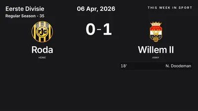 Report: Roda vs Willem II (2026-04-06)