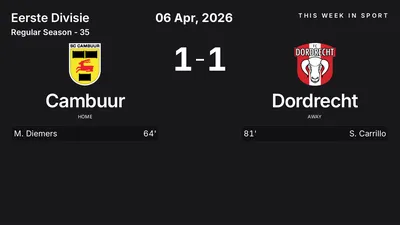 Report: Cambuur vs Dordrecht (2026-04-06)
