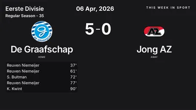 Report: De Graafschap vs Jong AZ (2026-04-06)
