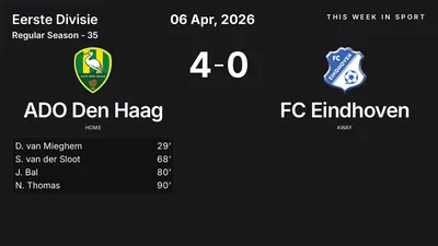 Report: ADO Den Haag vs FC Eindhoven (2026-04-06)